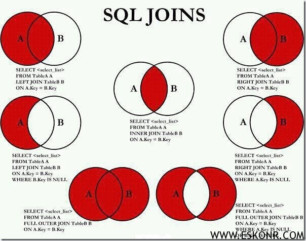 how-to-use-sql-joins-while-writing-sccm-reports-eswar-koneti-s-blog