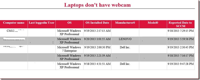 To create collection,follow the blog post how to create http://eskonr.com/2010/11/sccm-collection-to-list-all-the-laptop-computers-2/