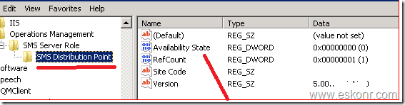 image thumb11 Configmgr 2012:Failed to get the Availability State on server for role SMS Distribution Point Error:6 sitestat.log
