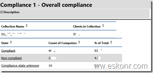 image thumb5 SCCM Configmgr 2012 SSRS Report Overall Compliance Per Update Group Per Collection will help to troubleshoot the clients