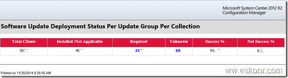 image thumb7 SCCM Configmgr 2012 SSRS Report Overall Compliance Per Update Group Per Collection will help to troubleshoot the clients